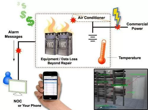 Advanced Technical Support and Remote Monitoring